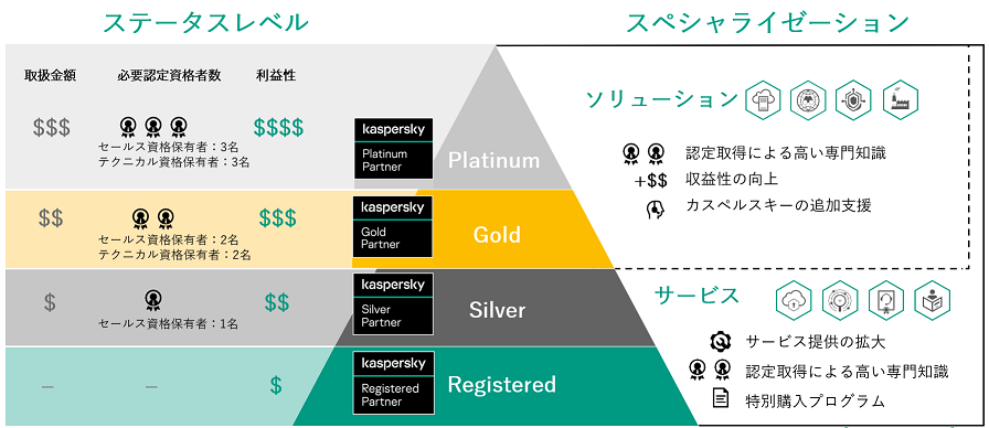 0-United-Overview.png