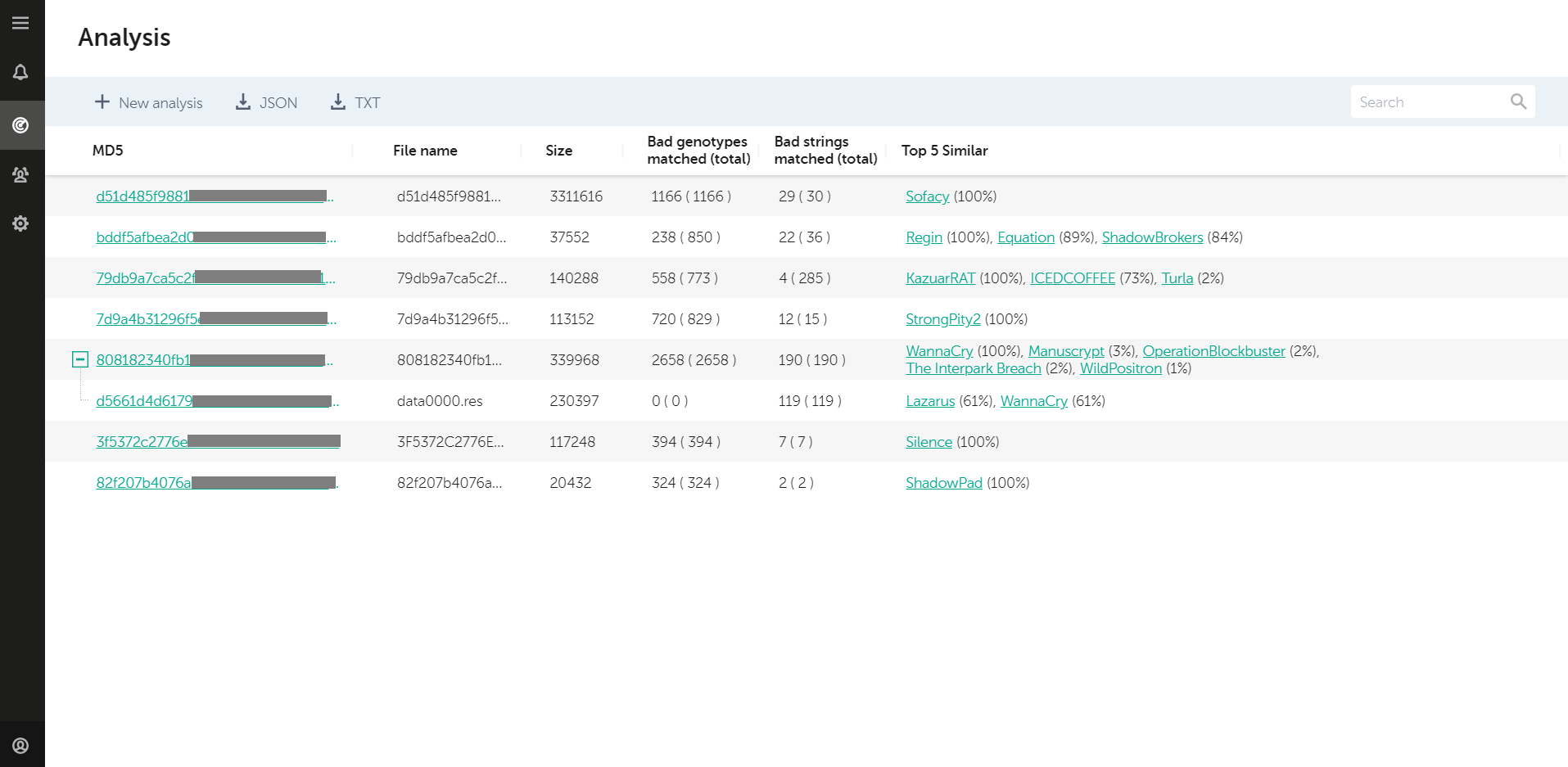 KTAE-analysis-results