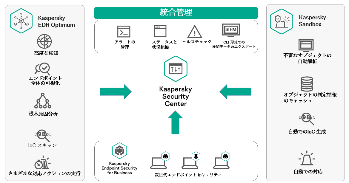 KasperskySandbox-KEDROptimum-1.png