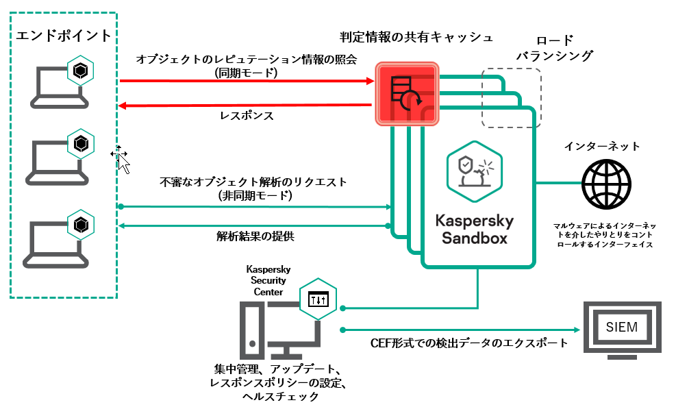 KasperskySandbox-KEDROptimum-1.png