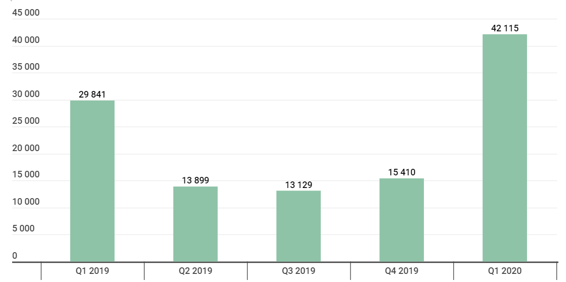 mobile banking trojans 2020Q1