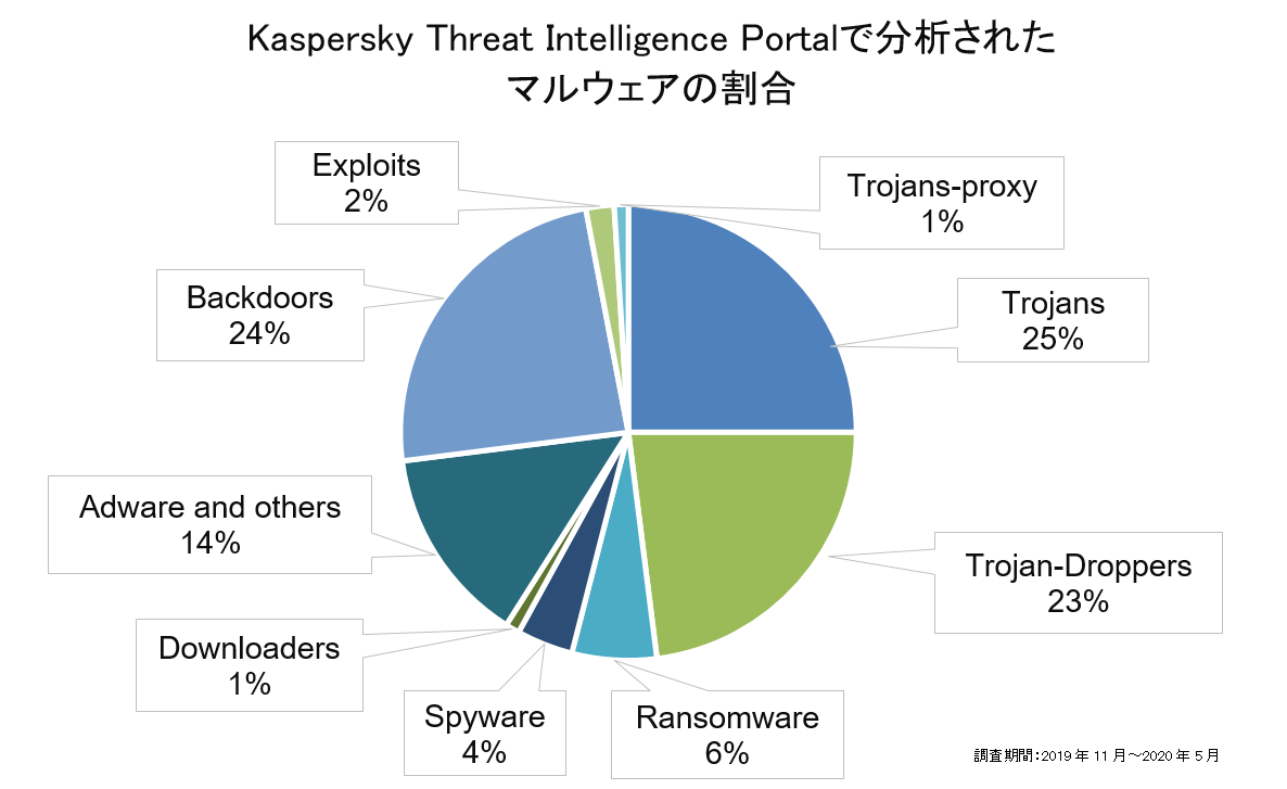 threatintelligenceportal-1.png
