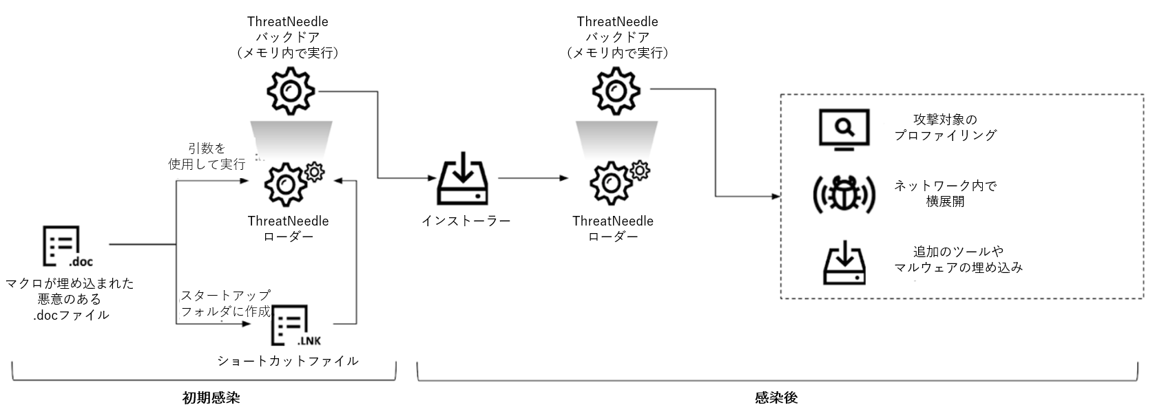 KL-ThreatNeedle-1.png