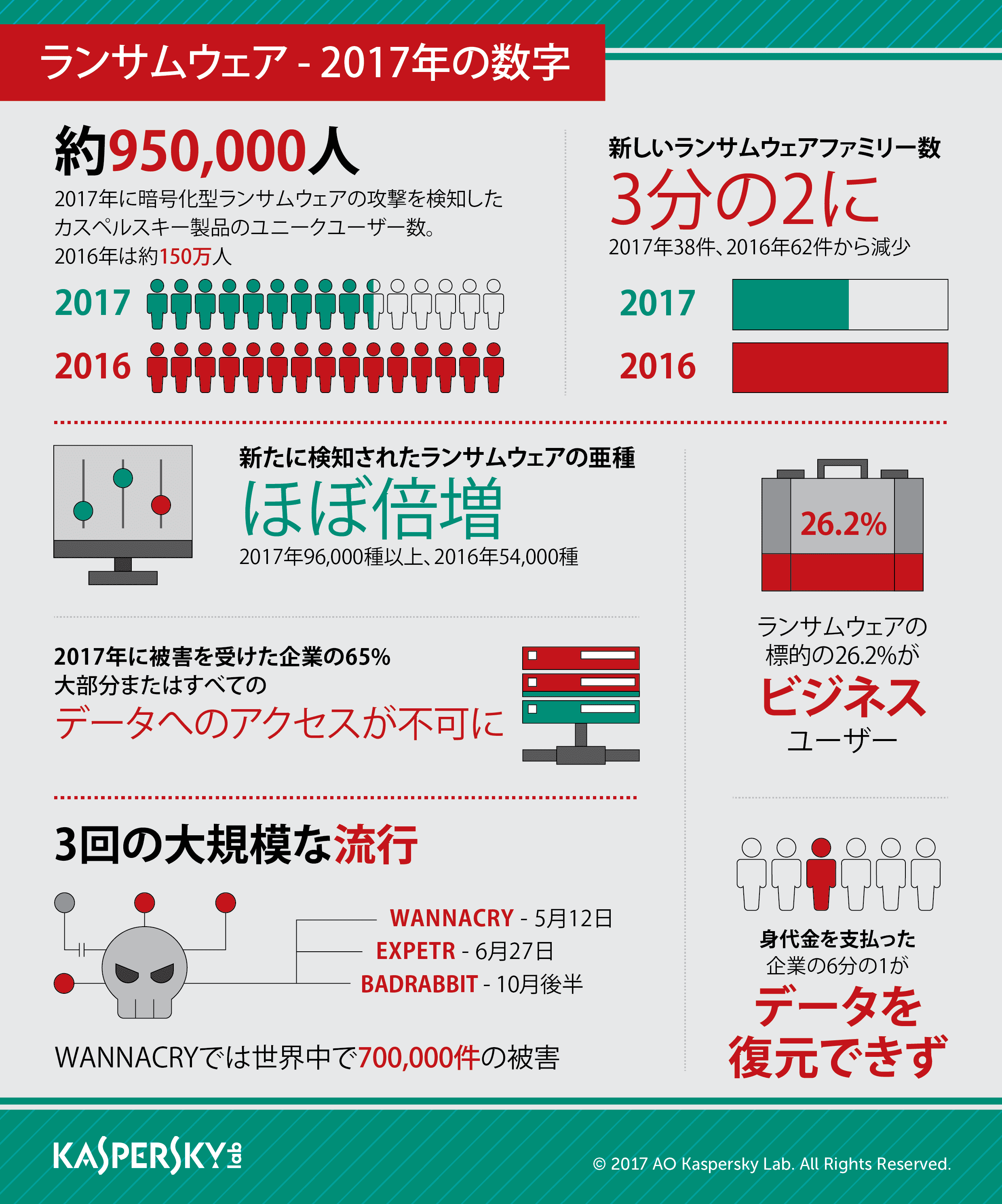 Ransomware-2017-in-numbers_JA.png
