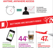 https://www.kaspersky.co.jp/content/ja-jp/images/repository/smb/securing-mobile-and-byod-access-for-your-business-infographic.jpg